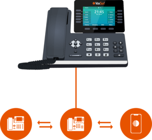 connecting phone