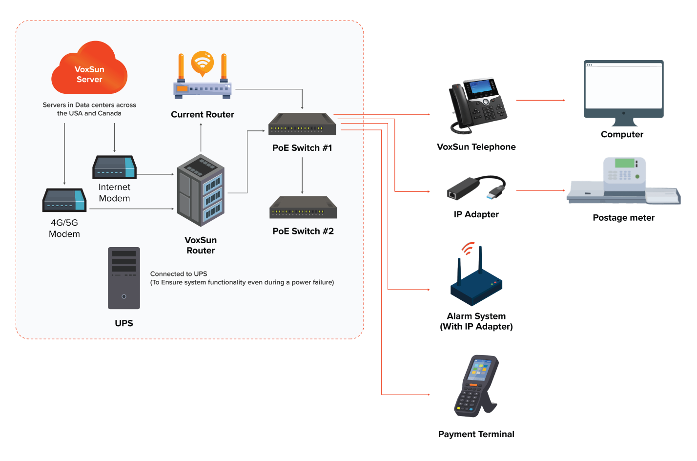 operating-diagram